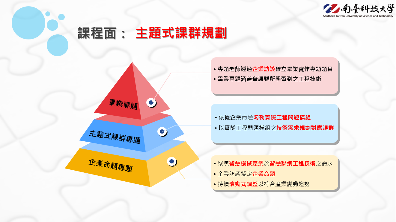 創新工程課群架構